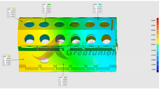 汽車(chē)發(fā)動(dòng)機(jī)三維掃描與尺寸檢測(cè)解決方案