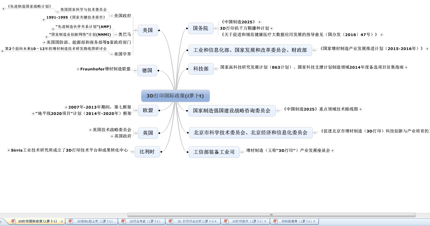 6張圖 帶你看懂<a href=http://www.ttyulecheng168.com/ target=_blank class=infotextkey>3D打印行業(yè)</a>