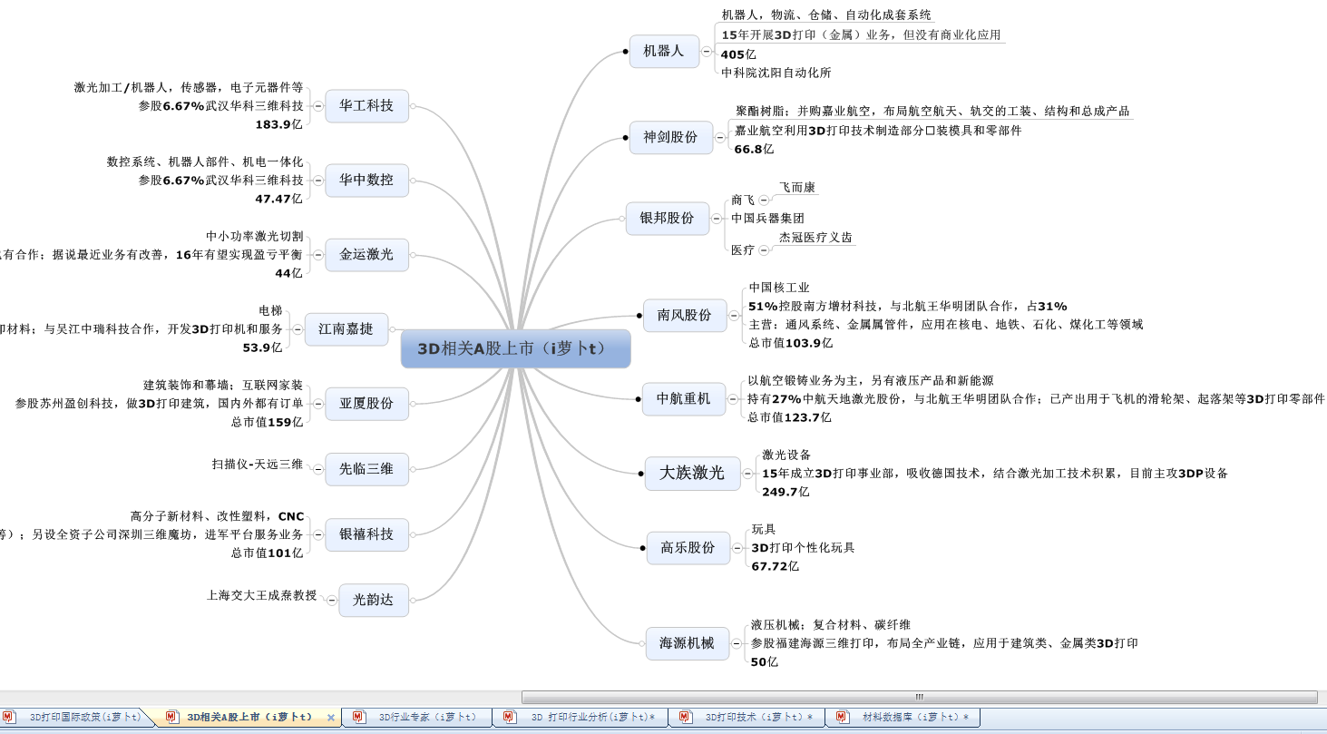 6張圖 帶你看懂<a href=http://www.ttyulecheng168.com/ target=_blank class=infotextkey>3D打印行業(yè)</a>