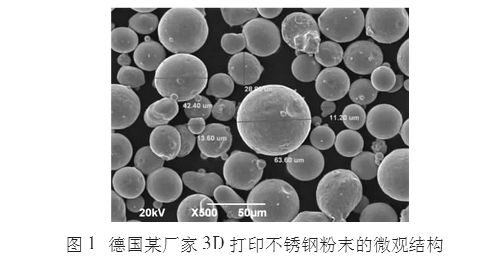 揭秘3D打印金屬粉末制備技術(shù)及現(xiàn)狀