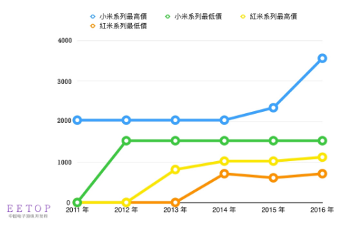 2017年<a href=http://www.ttyulecheng168.com/ target=_blank class=infotextkey>3D打印行業(yè)</a>發(fā)展的四大趨勢(shì)預(yù)測(cè)