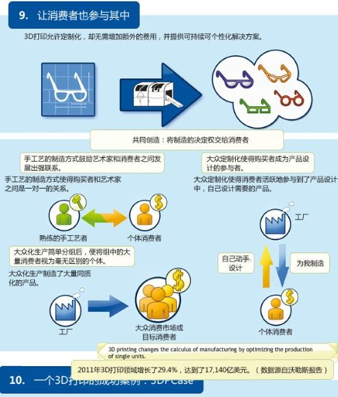 為什么說3D打印可以是制造業(yè)的未來？