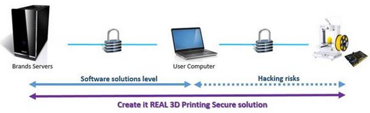 Create it REAL為杜絕3D打印版權(quán)問(wèn)題提供解決方案