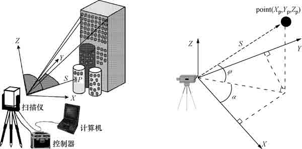 <a href=http://www.ttyulecheng168.com/saomiao.html target=_blank class=infotextkey>三維抄數(shù)</a>掃描工作流程