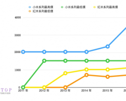 2017年3D打印行業(yè)發(fā)展的四大趨勢(shì)預(yù)測(cè)