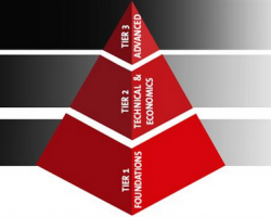 Ricoh美國公司攜手UL為雙方客戶提供3D打印培訓(xùn)